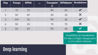 The historian and AI