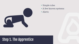 The historian and AI