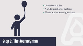 The historian and AI