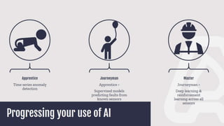 The historian and AI