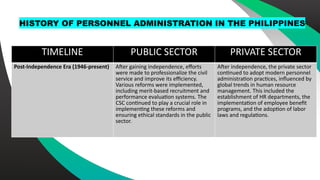 The Historical Development of Personnel Administration and Industrial ...