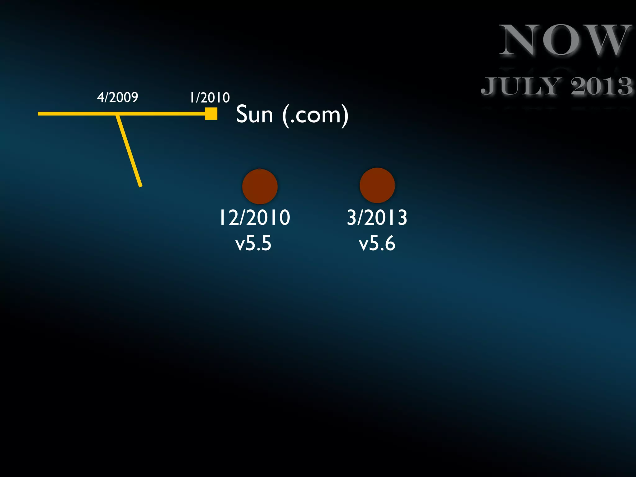 Now
4/2009

1/2010

Sun (.com)

12/2010
v5.5

3/2013
v5.6

July 2013

 