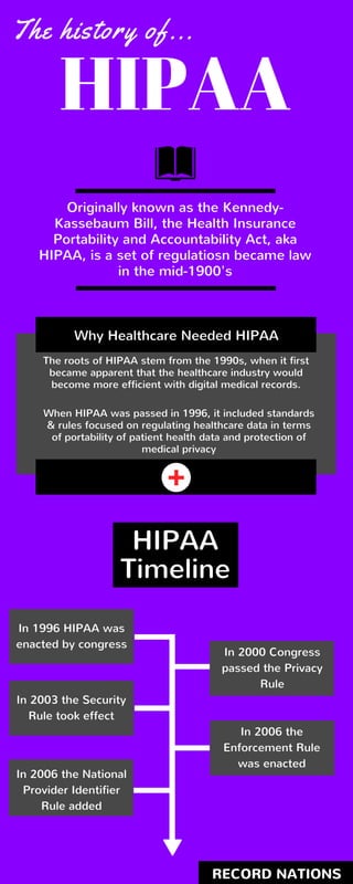 The history of...
HIPAA
Originally known as the Kennedy-
Kassebaum Bill, the Health Insurance
Portability and Accountability Act, aka
HIPAA, is a set of regulatiosn became law
in the mid-1900's
Why Healthcare Needed HIPAA
The roots of HIPAA stem from the 1990s, when it first
became apparent that the healthcare industry would
become more efficient with digital medical records.
When HIPAA was passed in 1996, it included standards
& rules focused on regulating healthcare data in terms
of portability of patient health data and protection of
medical privacy
HIPAA
Timeline
In 1996 HIPAA was
enacted by congress
In 2000 Congress
passed the Privacy
Rule
In 2003 the Security
Rule took effect
In 2006 the
Enforcement Rule
was enacted
In 2006 the National
Provider Identifier
Rule added
RECORD NATIONS
 