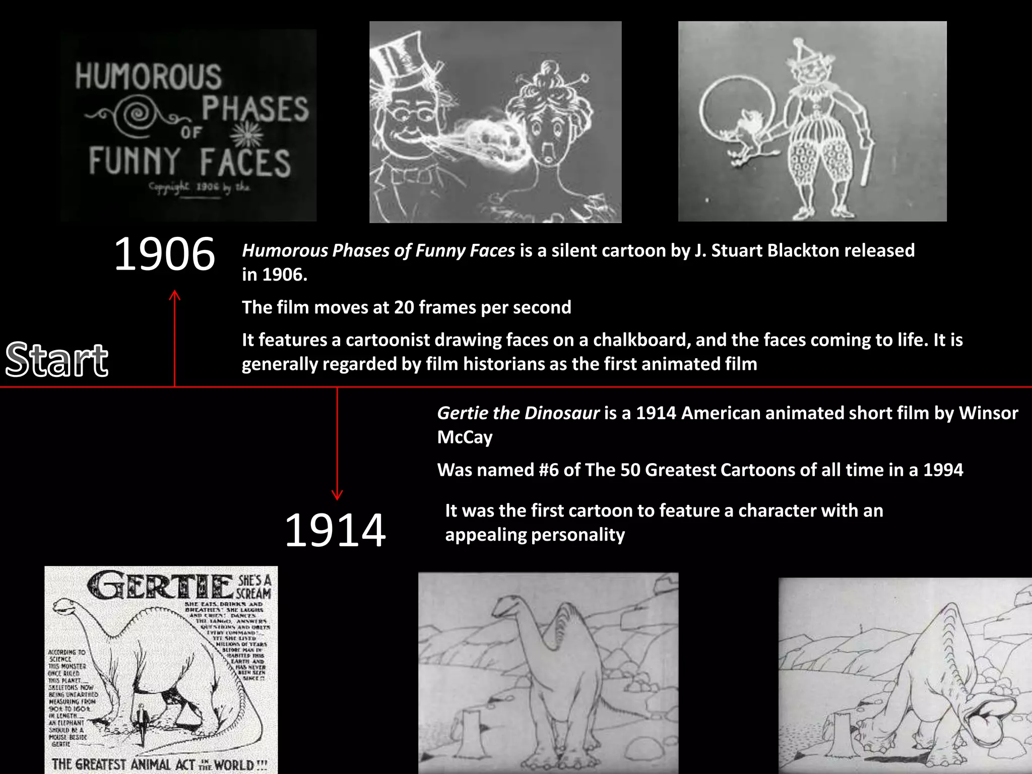 The History Of Animation By Rebecca PPTX