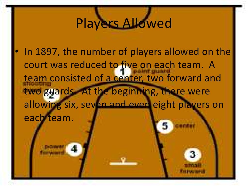 The History Of Basketball