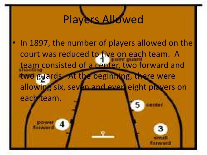 The History Of Basketball