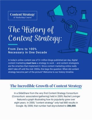 The History of Content Strategy: From Zero to 100% Necessary in 10 Years (The Infographic)