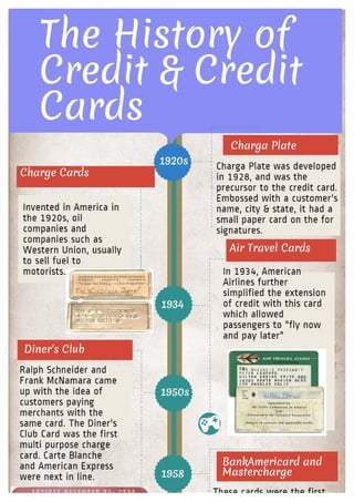 The history of credit cards