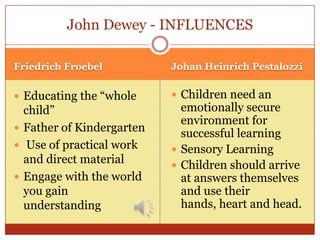 John Dewey - INFLUENCES

Friedrich Froebel          Johan Heinrich Pestalozzi


 Educating the ―whole      Children need...