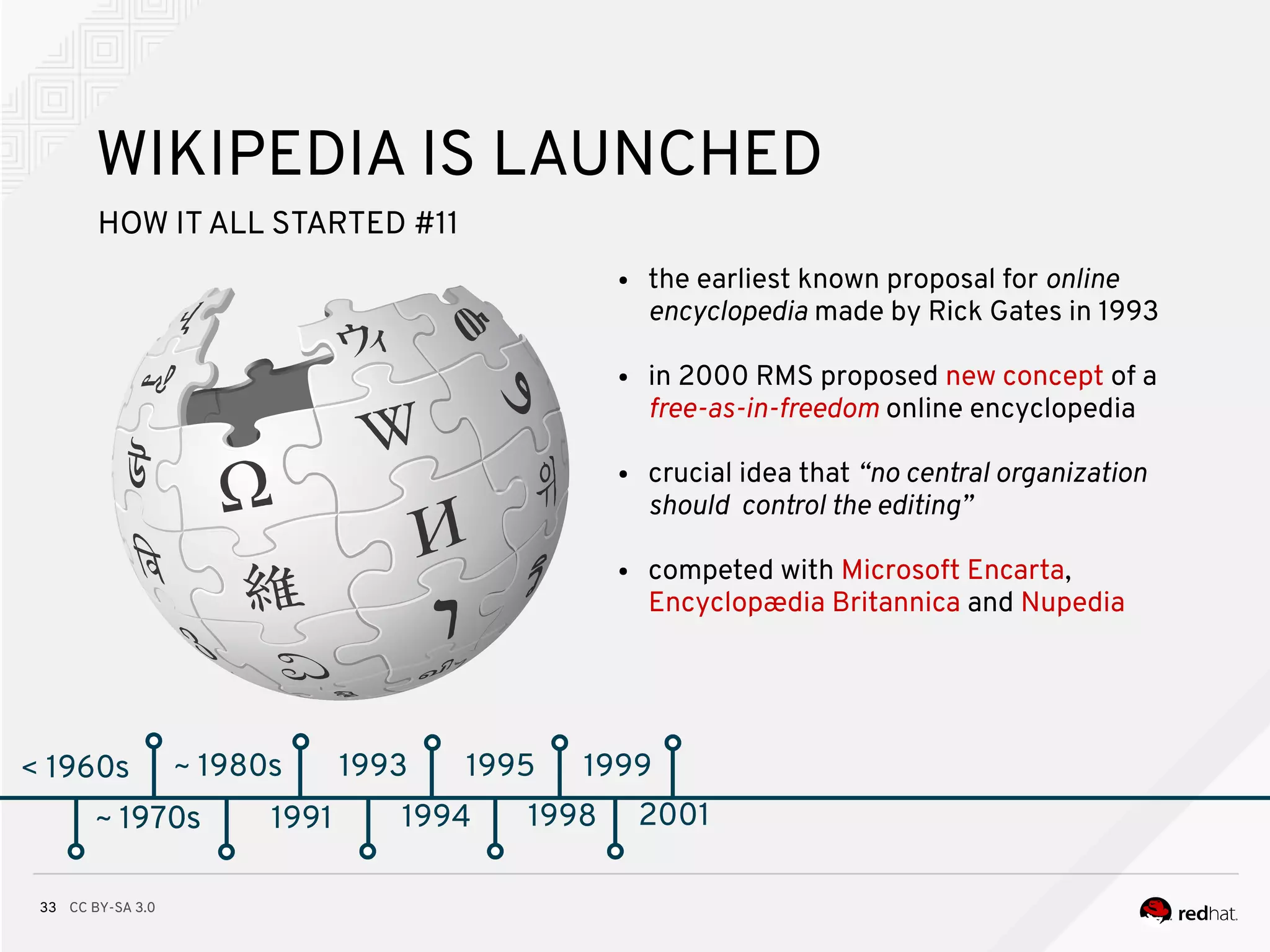 CC BY-SA 3.033
< 1960s
WIKIPEDIA IS LAUNCHED
~ 1970s
~ 1980s
~ 1970s 1991
HOW ITALL STARTED #11
● the earliest known proposal for online
encyclopedia made by Rick Gates in 1993
● in 2000 RMS proposed new concept of a
free-as-in-freedom online encyclopedia
● crucial idea that “no central organization
should control the editing”
● competed with Microsoft Encarta,
Encyclopædia Britannica and Nupedia
1993
1994
1995
1998
1999
2001
 