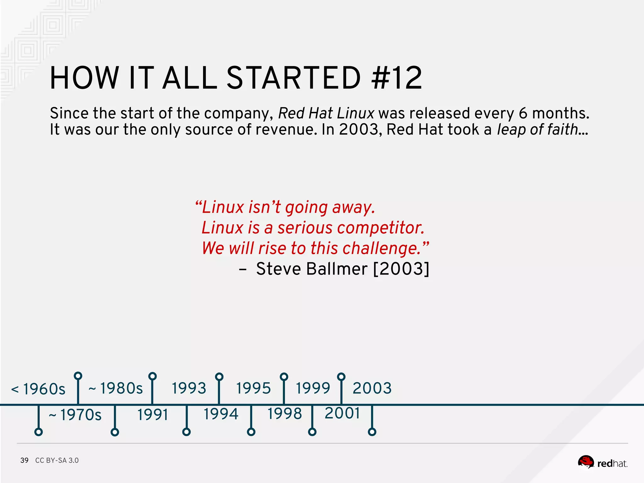 CC BY-SA 3.039
< 1960s
HOW IT ALL STARTED #12
~ 1970s
~ 1980s
~ 1970s 1991
Since the start of the company, Red Hat Linux was released every 6 months.
It was our the only source of revenue. In 2003, Red Hat took a leap of faith...
1993
1994
1995
1998
1999
2001
2003
“Linux isn’t going away.
Linux is a serious competitor.
We will rise to this challenge.”
– Steve Ballmer [2003]
 