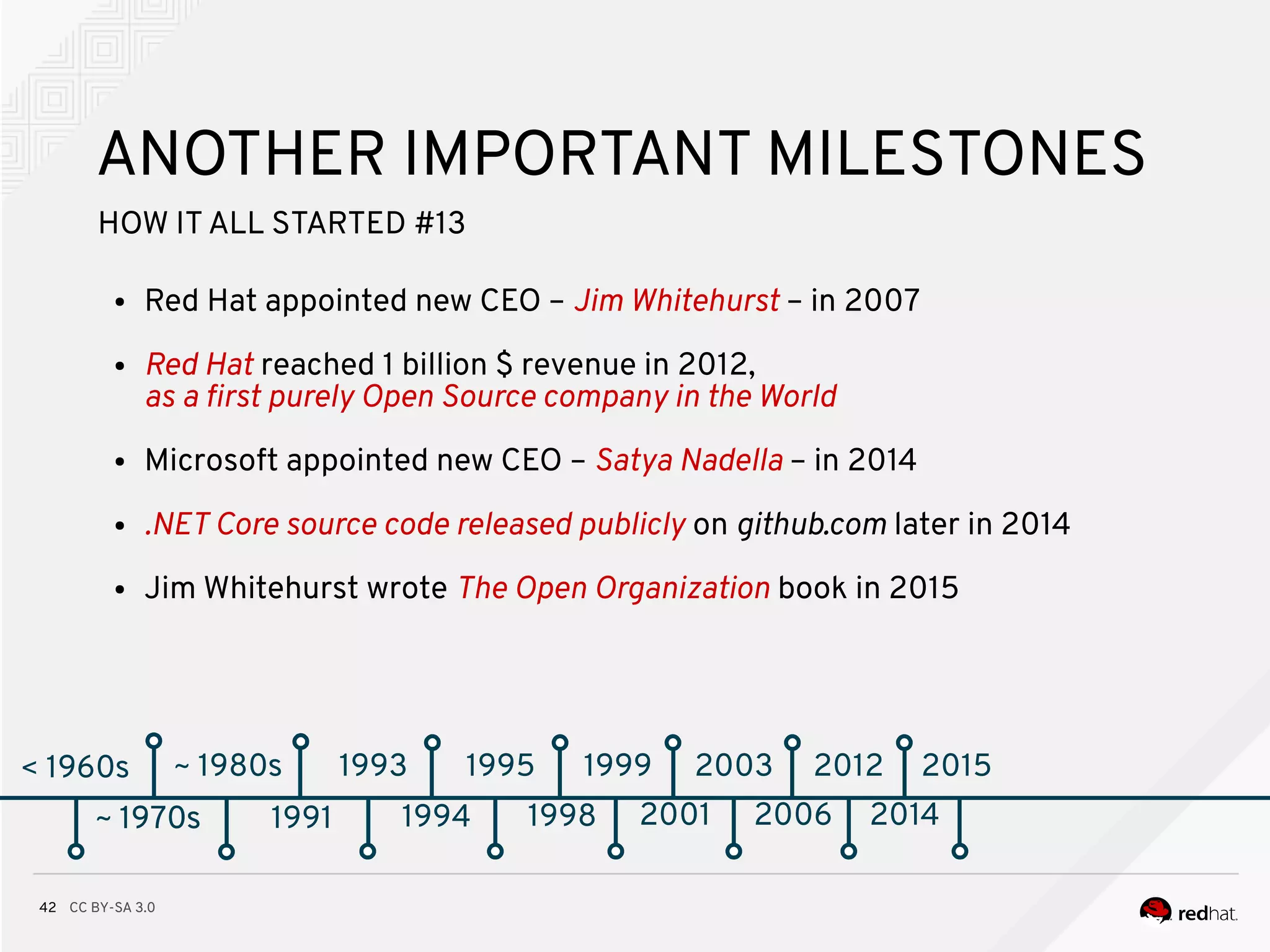 CC BY-SA 3.042
< 1960s
ANOTHER IMPORTANT MILESTONES
~ 1970s
~ 1980s
~ 1970s 1991
HOW ITALL STARTED #13
1993
1994
1995
1998
1999
2001
2003
● Red Hat appointed new CEO – Jim Whitehurst – in 2007
● Red Hat reached 1 billion $ revenue in 2012,
as a frst purely Open Source company in the World
● Microsoft appointed new CEO – Satya Nadella – in 2014
● .NET Core source code released publicly on github.com later in 2014
● Jim Whitehurst wrote The Open Organization book in 2015
2006
2012
2014
2015
 