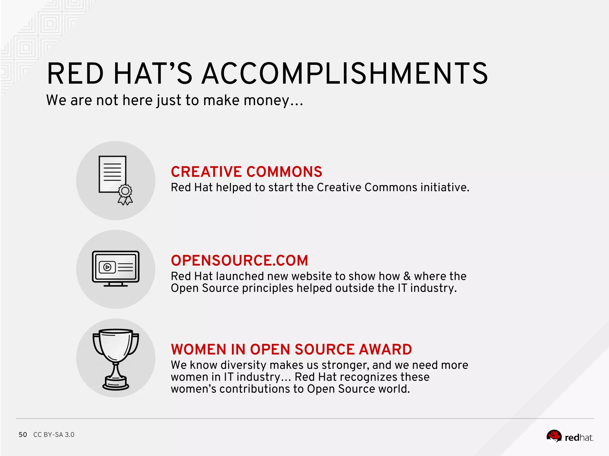 CC BY-SA 3.050
CREATIVE COMMONS
Red Hat helped to start the Creative Commons initiative.
RED HAT’S ACCOMPLISHMENTS
We are not here just to make money…
OPENSOURCE.COM
Red Hat launched new website to show how & where the
Open Source principles helped outside the IT industry.
WOMEN IN OPEN SOURCE AWARD
We know diversity makes us stronger, and we need more
women in IT industry… Red Hat recognizes these
women’s contributions to Open Source world.
 
