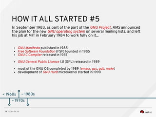 CC BY-SA 3.014
< 1960s
HOW IT ALL STARTED #5
In September 1983, as part of the part of the GNU Project, RMS announced
the plan for the new GNU operating system on several mailing lists, and left
his job at MIT in February 1984 to work fully on it...
● GNU Manifesto published in 1985
● Free Software Foundation (FSF) founded in 1985
● GNU C Compiler released in 1987
● GNU General Public Licence 1.0 (GPL) released in 1989
● most of the GNU OS completed by 1989 (emacs, gcc, gdb, make)
● development of GNU Hurd microkernel started in 1990
~ 1970s
~ 1980s
 