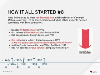 CC BY-SA 3.027
< 1960s
HOW IT ALL STARTED #8
~ 1970s
~ 1980s
~ 1970s 1991
Marc Ewing used to wear red lacrosse cap in laboratories of Carnegie
Mellon University – to be more easily found when other students needed
some help with their computer...
● founded Red Hat Software in 1993
● frst release of Red Hat Linux distribution in 1994
● Bob Young bought Ewing’s business in 1995
● Red Hat became publicly traded company in 1999,
as the frst purely Open Source Software company in the history
● Matthew Szulik became the new CEO of Red Hat in 1999
● Red Hat acquired Cygnus Solutions company the same day
1993
1994
1995
1999
 