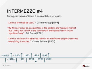 CC BY-SA 3.035
< 1960s
INTERMEZZO #4
~ 1970s
~ 1980s
~ 1970s 1991
During early days of Linux, it was not taken seriously...
“Linux is the Hype de Jour.” - Gartner Group [1999]
“We think of Linux as a competitor in the student and hobbyist market.
But I really don't think in the commercial market we'll see it in any
signifcant way” - Bill Gates [2001]
“Linux is a cancer that attaches itself in an intellectual property sense to
everything it touches.” - Steve Ballmer [2001]
1993
1994
1995
1998
1999
2001
 