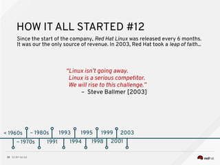 CC BY-SA 3.039
< 1960s
HOW IT ALL STARTED #12
~ 1970s
~ 1980s
~ 1970s 1991
Since the start of the company, Red Hat Linux was released every 6 months.
It was our the only source of revenue. In 2003, Red Hat took a leap of faith...
1993
1994
1995
1998
1999
2001
2003
“Linux isn’t going away.
Linux is a serious competitor.
We will rise to this challenge.”
– Steve Ballmer [2003]
 