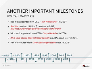 CC BY-SA 3.042
< 1960s
ANOTHER IMPORTANT MILESTONES
~ 1970s
~ 1980s
~ 1970s 1991
HOW ITALL STARTED #13
1993
1994
1995
1998
1999
2001
2003
● Red Hat appointed new CEO – Jim Whitehurst – in 2007
● Red Hat reached 1 billion $ revenue in 2012,
as a frst purely Open Source company in the World
● Microsoft appointed new CEO – Satya Nadella – in 2014
● .NET Core source code released publicly on github.com later in 2014
● Jim Whitehurst wrote The Open Organization book in 2015
2006
2012
2014
2015
 