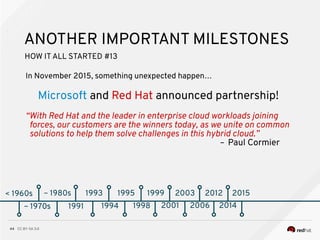 CC BY-SA 3.044
< 1960s
ANOTHER IMPORTANT MILESTONES
~ 1970s
~ 1980s
~ 1970s 1991
HOW ITALL STARTED #13
1993
1994
1995
1998
1999
2001
2003
In November 2015, something unexpected happen…
Microsoft and Red Hat announced partnership!
“With Red Hat and the leader in enterprise cloud workloads joining
forces, our customers are the winners today, as we unite on common
solutions to help them solve challenges in this hybrid cloud.”
– Paul Cormier
2006
2012
2014
2015
 