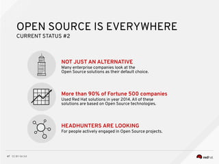 CC BY-SA 3.047
NOT JUST AN ALTERNATIVE
Many enterprise companies look at the
Open Source solutions as their default choice.
OPEN SOURCE IS EVERYWHERE
CURRENT STATUS #2
More than 90% of Fortune 500 companies
Used Red Hat solutions in year 2014. All of these
solutions are based on Open Source technologies.
HEADHUNTERS ARE LOOKING
For people actively engaged in Open Source projects.
 