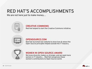 CC BY-SA 3.050
CREATIVE COMMONS
Red Hat helped to start the Creative Commons initiative.
RED HAT’S ACCOMPLISHMENTS
We are not here just to make money…
OPENSOURCE.COM
Red Hat launched new website to show how & where the
Open Source principles helped outside the IT industry.
WOMEN IN OPEN SOURCE AWARD
We know diversity makes us stronger, and we need more
women in IT industry… Red Hat recognizes these
women’s contributions to Open Source world.
 