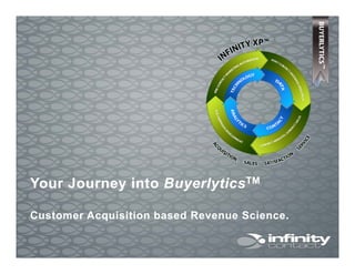 Your Journey intoYour Journey into BuyerlyticsBuyerlyticsTMTMyy y yy y
Customer Acquisition based Revenue Science.Customer...