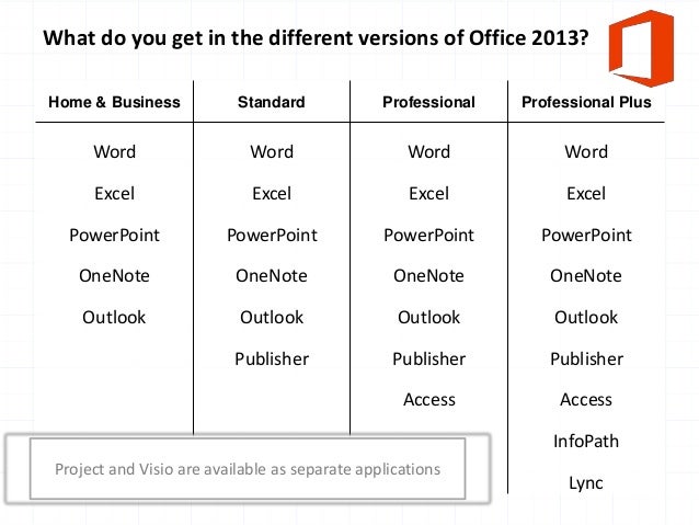 what are the versions of microsoft office