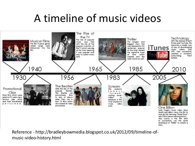 The history of music videos