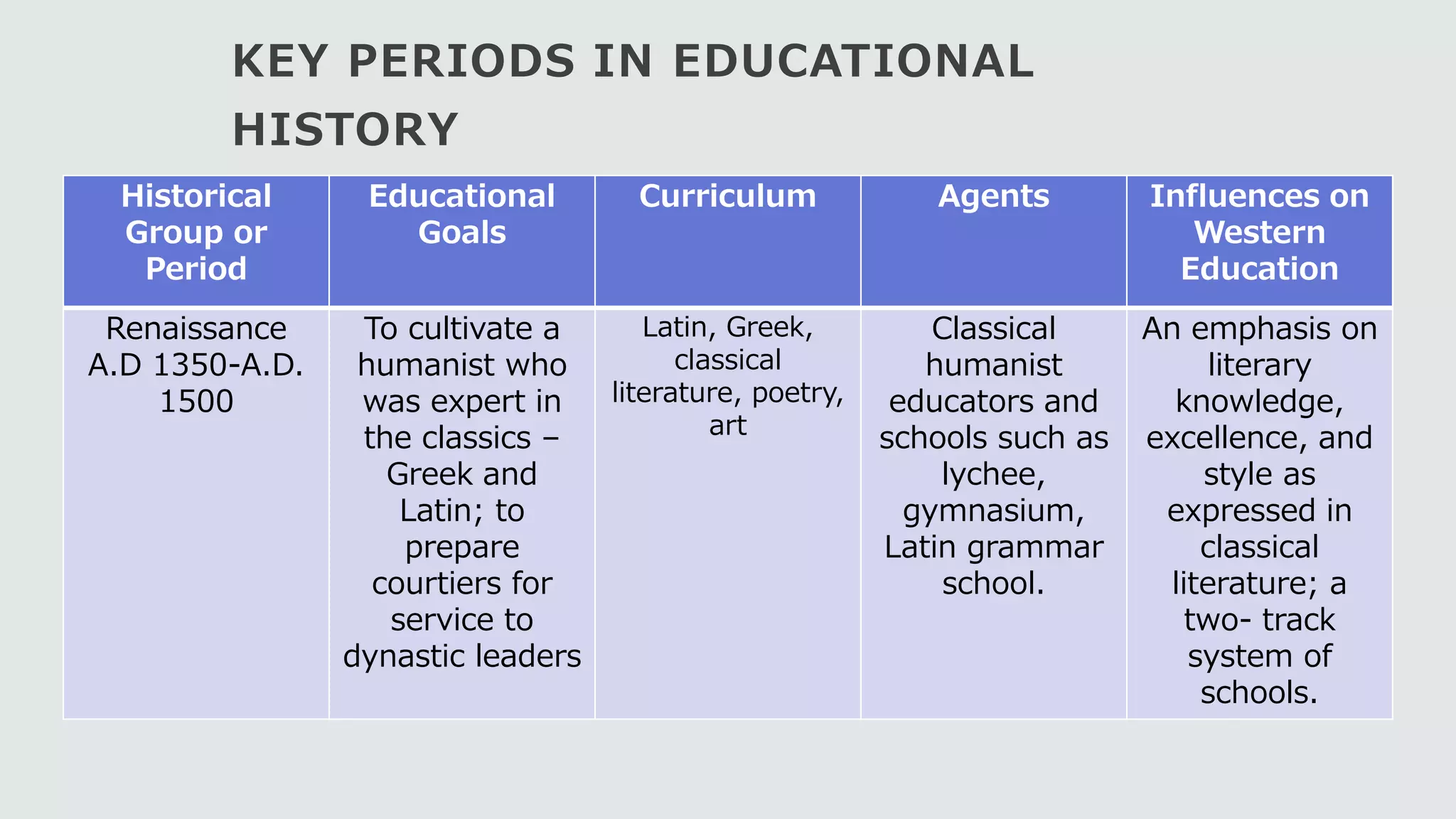 The History of Philippine Education System Lecture No. 4.pptx