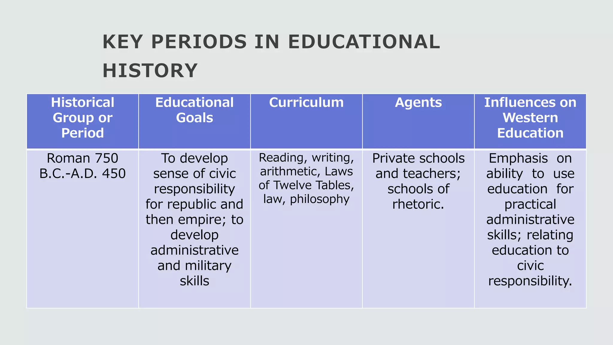 The History of Philippine Education System Lecture No. 4.pptx