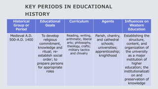 The History of Philippine Education System Lecture No. 4.pptx