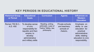 The History of Philippine Education System Lecture No. 4.pptx
