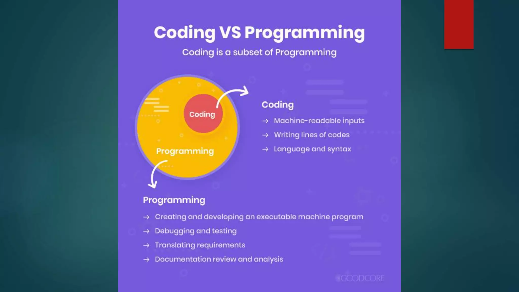 The History of Programming.pptx