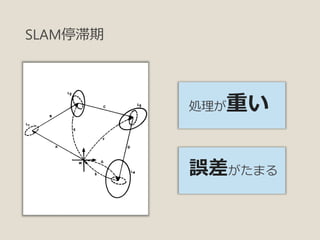 The history of SLAM (Simultaneous Localization And Mapping) | PDF