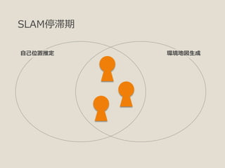 The history of SLAM (Simultaneous Localization And Mapping) | PDF