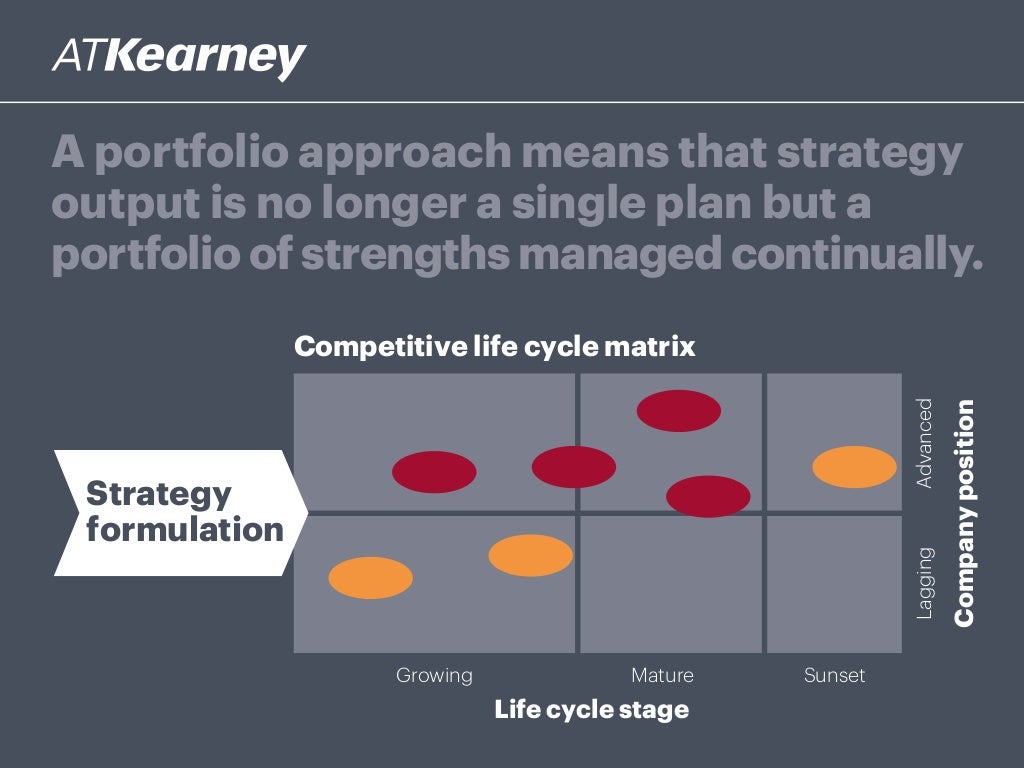 A portfolio approach means that