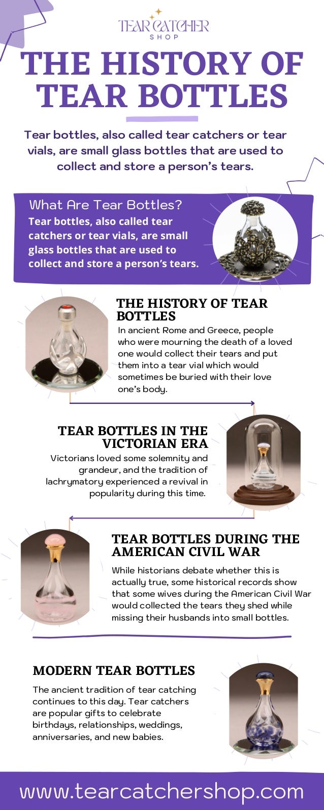 The history of tear bottles