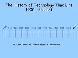 The History of Technology Time Line 1900 - Present 1910 1920 1930 1940 1950 1960 1970 1980 1990 2000 2010 1900 2020 Click the Decade to see each strand in that Decade 