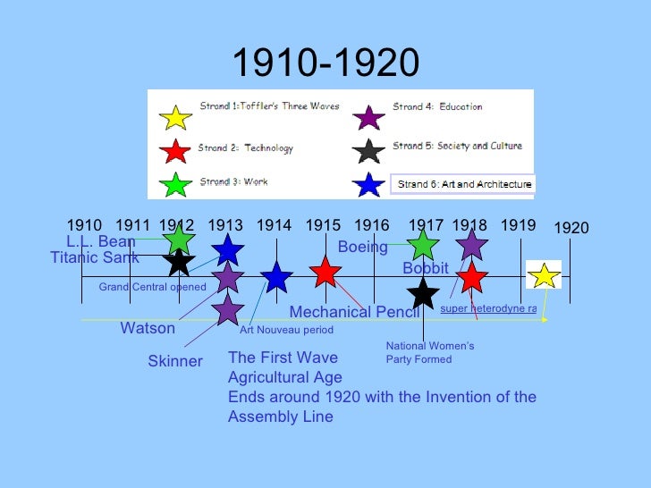 inventions between 1900 and 1930 Notes: (a) - patent grants to foreign residents data include inventions, plants, and designs (b) - counts of patent grants from 1836 to 1842 include design patents. inventions between 1900 and 1930 Notes: (a) - patent grants to foreign residents data include inventions, plants, and designs (b) - counts of patent grants from 1836 to 1842 include design patents.