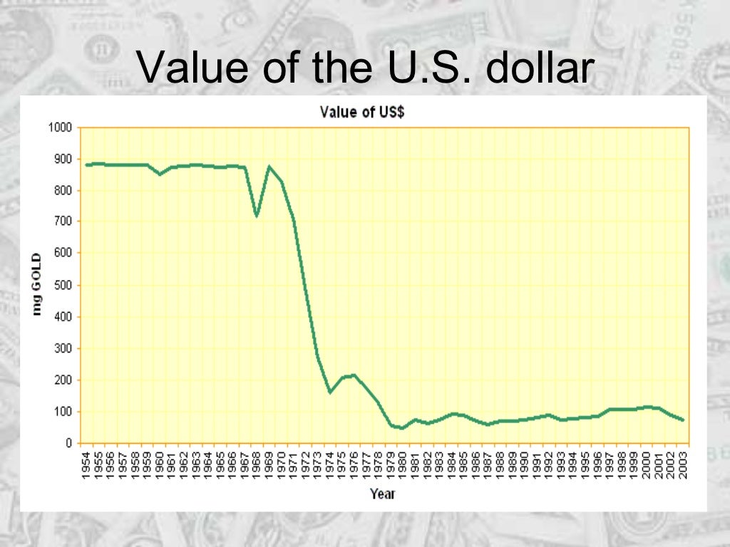 value-of-the-u-s-dollar