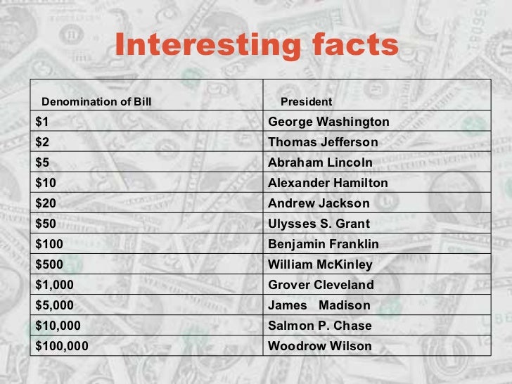 Interesting facts Woodrow Wilson 100,000