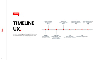 The history of ux by bara' harb | PDF
