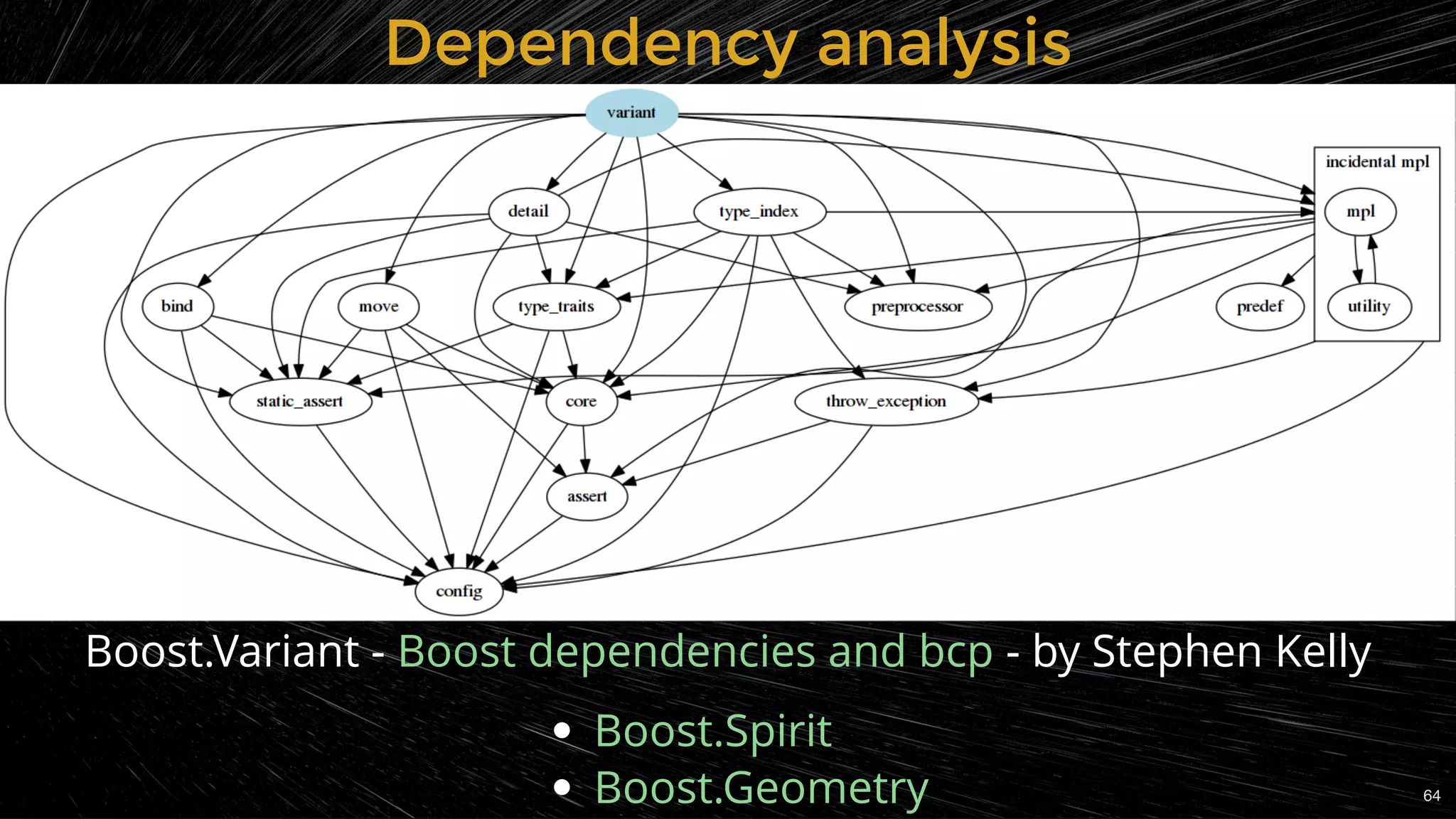 Dependency analysisDependency analysis
Boost.Variant - - by Stephen KellyBoost dependencies and bcp
Boost.Spirit
Boost.Geometry 64
 