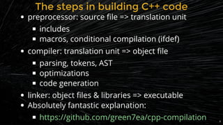 The Hitchhiker's Guide to Faster Builds. Viktor Kirilov. CoreHard Spring  2019