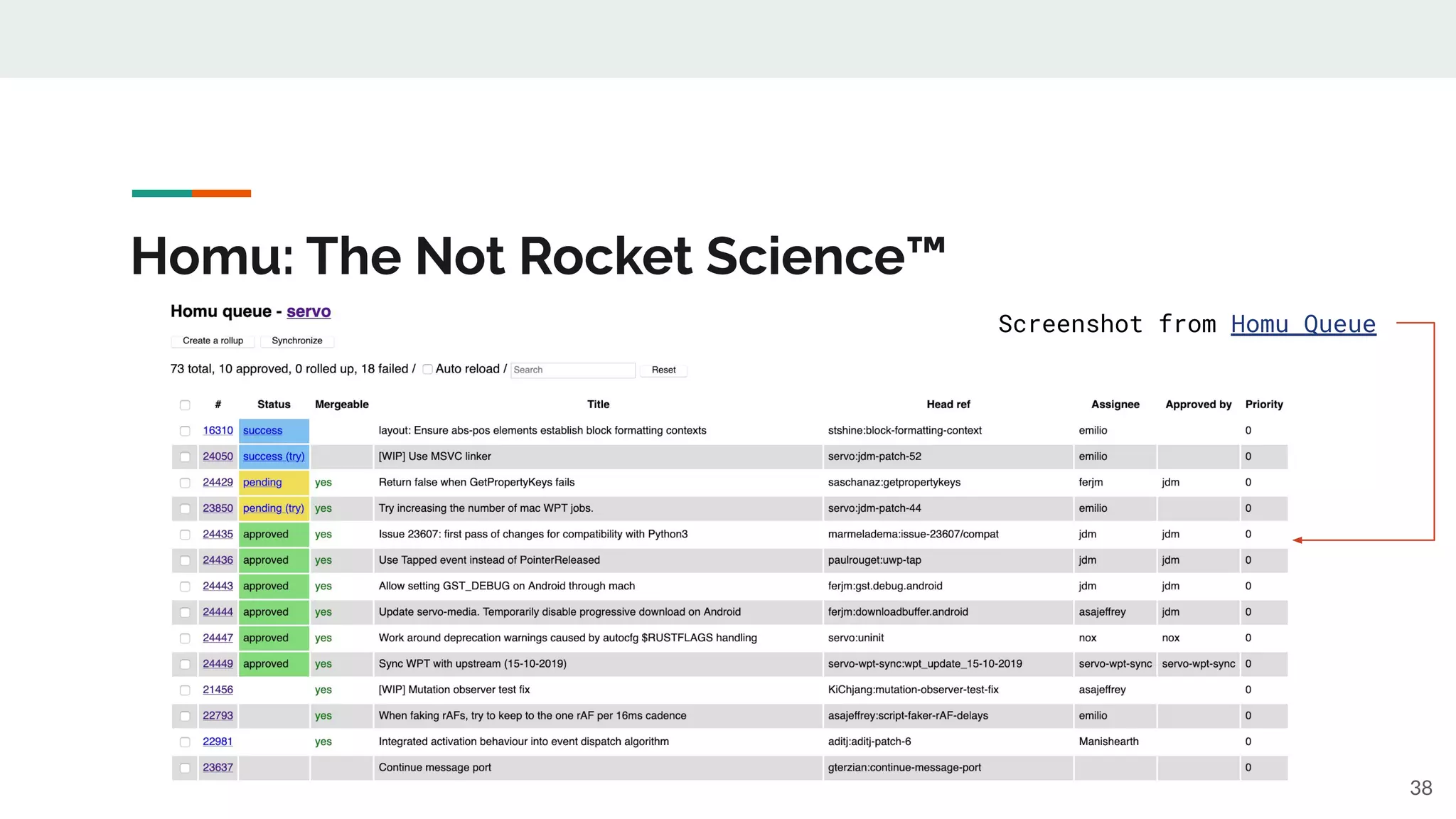 Homu: The Not Rocket Science™
38
Screenshot from Homu Queue
 