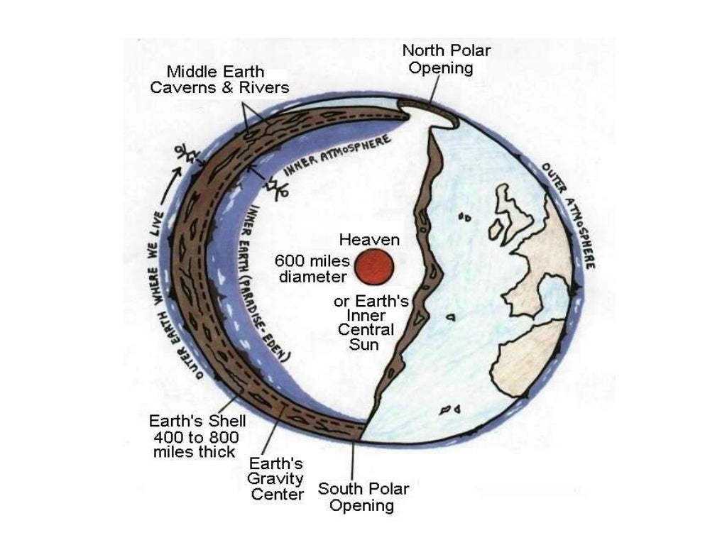 The Hollow Earth Theory
