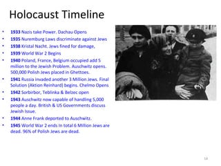 Holocaust Timeline
• 1933 Nazis take Power. Dachau Opens
• 1935 Nuremburg Laws discriminate against Jews
• 1938 Kristal Nacht. Jews fined for damage,
• 1939 World War 2 Begins
• 1940 Poland, France, Belgium occupied add 5
million to the Jewish Problem. Auschwitz opens.
500,000 Polish Jews placed in Ghettoes.
• 1941 Russia invaded another 3 Million Jews. Final
Solution (Aktion Reinhard) begins. Chelmo Opens
• 1942 Sorbirbor, Teblinka & Belzec open
• 1943 Auschwitz now capable of handling 5,000
people a day. British & US Governments discuss
Jewish Issue.
• 1944 Anne Frank deported to Auschwitz.
• 1945 World War 2 ends In total 6 Million Jews are
dead. 96% of Polish Jews are dead.
14
 