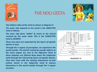 THE HOLI GEETA
T K G Namboodhiri
Two distinct sides of the mind as shown in Diagram-A
The outer side exposed to the world is the OBJECTIVE
mind or Manas.
The inner side faces ‘within’ & reacts to the stimuli
received by the outer mind. This is the SUBJECTIVE
mind or BUDDHI.
These two parts are separated by the layers of egoistic
desires in man.
Through the 5 organs of perception, we experience the
world outside. The stimuli created by outside objects on
the sense organs are sent to the Objective mind, &
these impulses are filtered deep down the Subjective
mind through the intervening layers of egoistic desires.
They then react with the existing impressions of past
actions stored in the Subjective mind & express
themselves in the world outside through the 5 organs
of action.
 