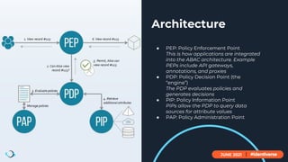 Pip Proxy The Holy Grail of IAM: Getting to Grips with Authorization | PPTX