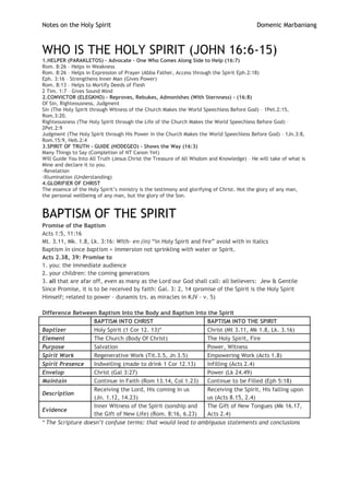 Notes on the Holy Spirit

Domenic Marbaniang

WHO IS THE HOLY SPIRIT (JOHN 16:6-15)
1.HELPER (PARAKLETOS) – Advocate – One Who Comes Along Side to Help (16:7)
Rom. 8:26 – Helps in Weakness
Rom. 8:26 – Helps in Expression of Prayer (Abba Father, Access through the Spirit Eph.2:18)
Eph. 3:16 – Strengthens Inner Man (Gives Power)
Rom. 8:13 – Helps to Mortify Deeds of Flesh
2 Tim. 1:7 – Gives Sound Mind
2.CONVICTOR (ELEGKHO) – Reproves, Rebukes, Admonishes (With Sternness) – (16:8)
Of Sin, Righteousness, Judgment
Sin (The Holy Spirit through Witness of the Church Makes the World Speechless Before God) – 1Pet.2:15,
Rom.3:20.
Righteousness (The Holy Spirit through the Life of the Church Makes the World Speechless Before God) –
2Pet.2:9
Judgment (The Holy Spirit through His Power in the Church Makes the World Speechless Before God) – 1Jn.3:8,
Rom.15:9, Heb.2:4
3.SPIRIT OF TRUTH – GUIDE (HODEGEO) – Shows the Way (16:3)
Many Things to Say (Completion of NT Canon Yet)
Will Guide You Into All Truth (Jesus Christ the Treasure of All Wisdom and Knowledge) – He will take of what is
Mine and declare it to you.
-Revelation
-Illumination (Understanding)
4.GLORIFIER OF CHRIST
The essence of the Holy Spirit’s ministry is the testimony and glorifying of Christ. Not the glory of any man,
the personal wellbeing of any man, but the glory of the Son.

BAPTISM OF THE SPIRIT
Promise of the Baptism
Acts 1:5, 11:16
Mt. 3.11, Mk. 1.8, Lk. 3:16: With- en (in) “in Holy Spirit and fire” avoid with in italics
Baptism in since baptism = immersion not sprinkling with water or Spirit.
Acts 2.38, 39: Promise to
1. you: the immediate audience
2. your children: the coming generations
3. all that are afar off, even as many as the Lord our God shall call: all believers: Jew & Gentile
Since Promise, it is to be received by faith: Gal. 3: 2, 14 (promise of the Spirit is the Holy Spirit
Himself; related to power – dunamis trs. as miracles in KJV – v. 5)
Difference Between Baptism Into the Body and Baptism Into the Spirit
BAPTISM INTO CHRIST
BAPTISM INTO THE SPIRIT
Baptizer
Holy Spirit (1 Cor 12. 13)*
Christ (Mt 3.11, Mk 1.8, Lk. 3.16)
Element
The Church (Body Of Christ)
The Holy Spirit, Fire
Purpose
Salvation
Power, Witness
Spirit Work
Regenerative Work (Tit.3.5, Jn 3.5)
Empowering Work (Acts 1.8)
Spirit Presence
Indwelling (made to drink 1 Cor 12.13)
Infilling (Acts 2.4)
Envelop
Christ (Gal 3:27)
Power (Lk 24.49)
Maintain
Continue in Faith (Rom 13.14, Col 1.23)
Continue to be Filled (Eph 5:18)
Receiving the Lord, His coming in us
Receiving the Spirit, His falling upon
Description
(Jn. 1.12, 14.23)
us (Acts 8.15, 2.4)
Inner Witness of the Spirit (sonship and
The Gift of New Tongues (Mk 16.17,
Evidence
the Gift of New Life) (Rom. 8:16, 6.23)
Acts 2.4)
* The Scripture doesn’t confuse terms: that would lead to ambiguous statements and conclusions

 